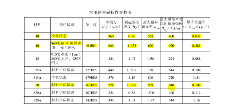 10#~20-鋼磁化參數.png