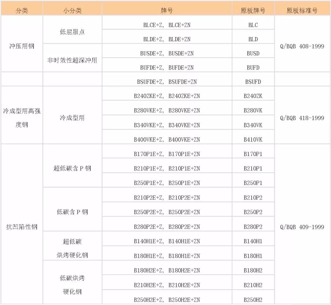 中國各類鋼管鋼鐵牌號中字母的含義(圖7)