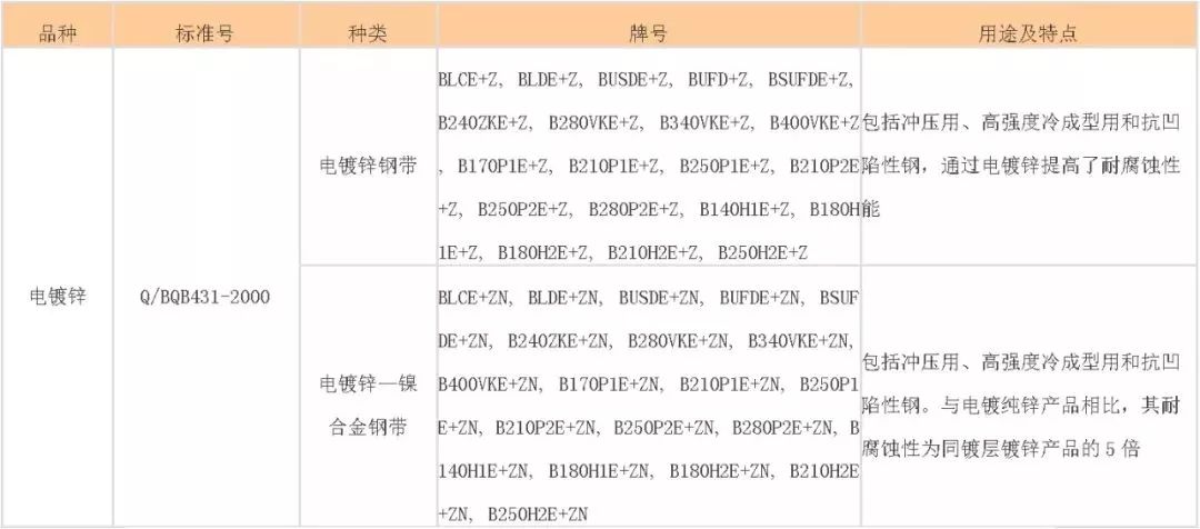 中國各類鋼管鋼鐵牌號中字母的含義(圖8)