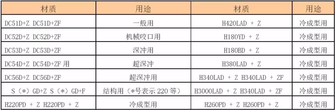 中國各類鋼管鋼鐵牌號中字母的含義(圖5)