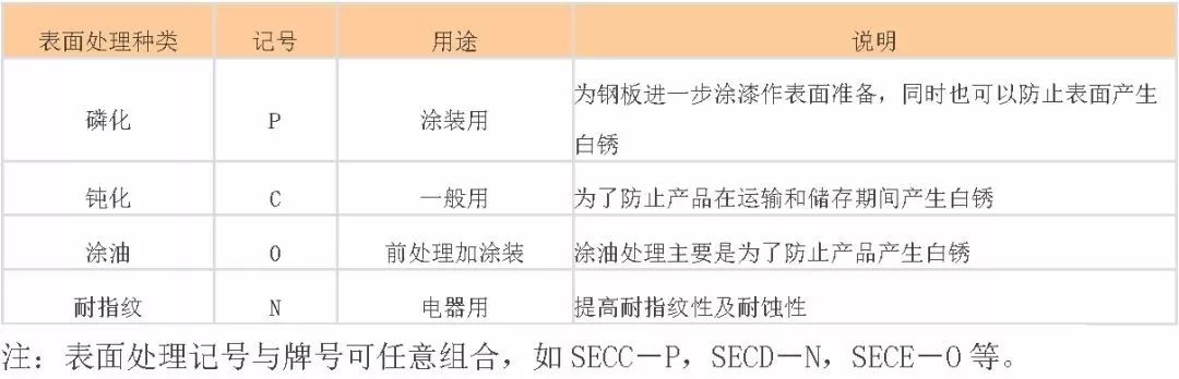 中國各類鋼管鋼鐵牌號中字母的含義(圖9)