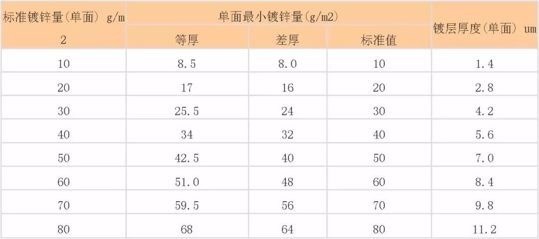 中國各類鋼管鋼鐵牌號中字母的含義(圖11)