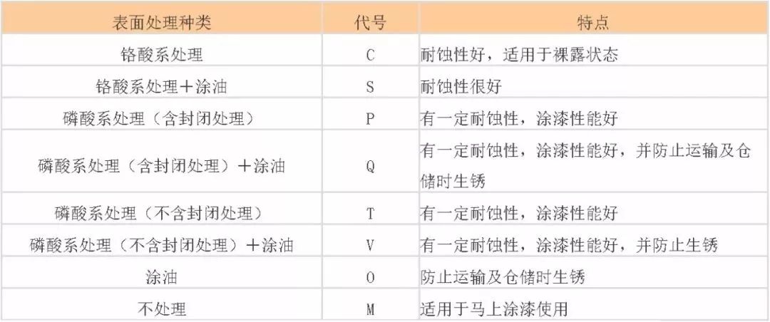 中國各類鋼管鋼鐵牌號中字母的含義(圖10)