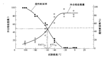 測定金屬韌脆轉變溫度幾種方法