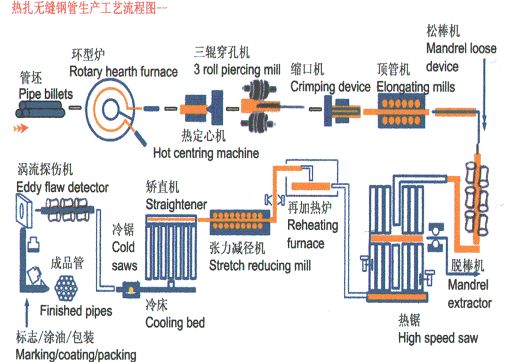 純氧頂吹轉爐煉鋼法