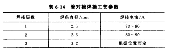 管對接焊接工藝參數