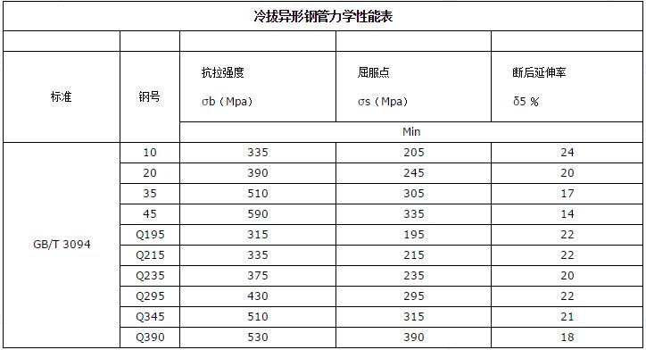 異型鋼管冷拔異形鋼管力學性能表.jpg