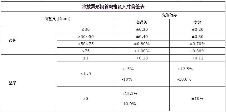 冷拔異形鋼管規格及尺寸偏差表.jpg