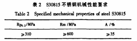 S30815不銹鋼機械性能