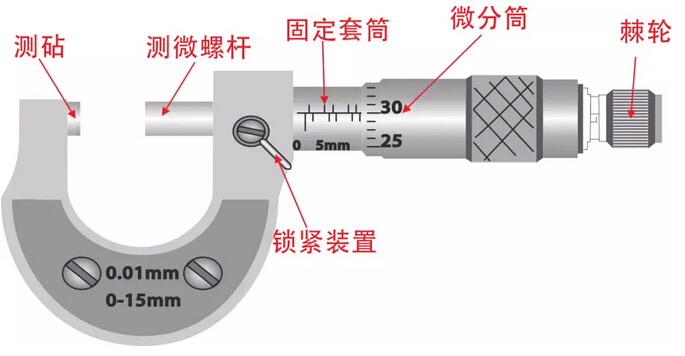 鋼管內外徑千分尺使用簡介