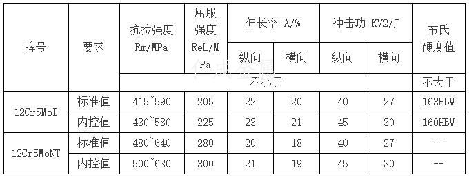 不同的熱處理制度對鋼管的室溫力學性能要求