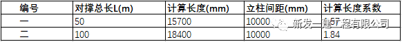 基坑鋼管支撐穩定計算詳解(圖10)