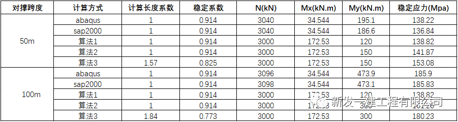 基坑鋼管支撐穩定計算詳解(圖16)