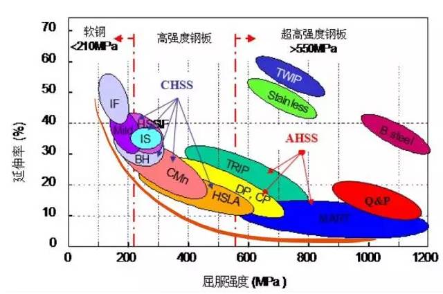 鋼材近似替代和牌號對照,選擇需謹慎,替代有風險！