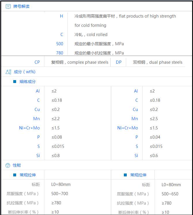 鋼材近似替代和牌號對照,選擇需謹慎,替代有風險！(圖4)