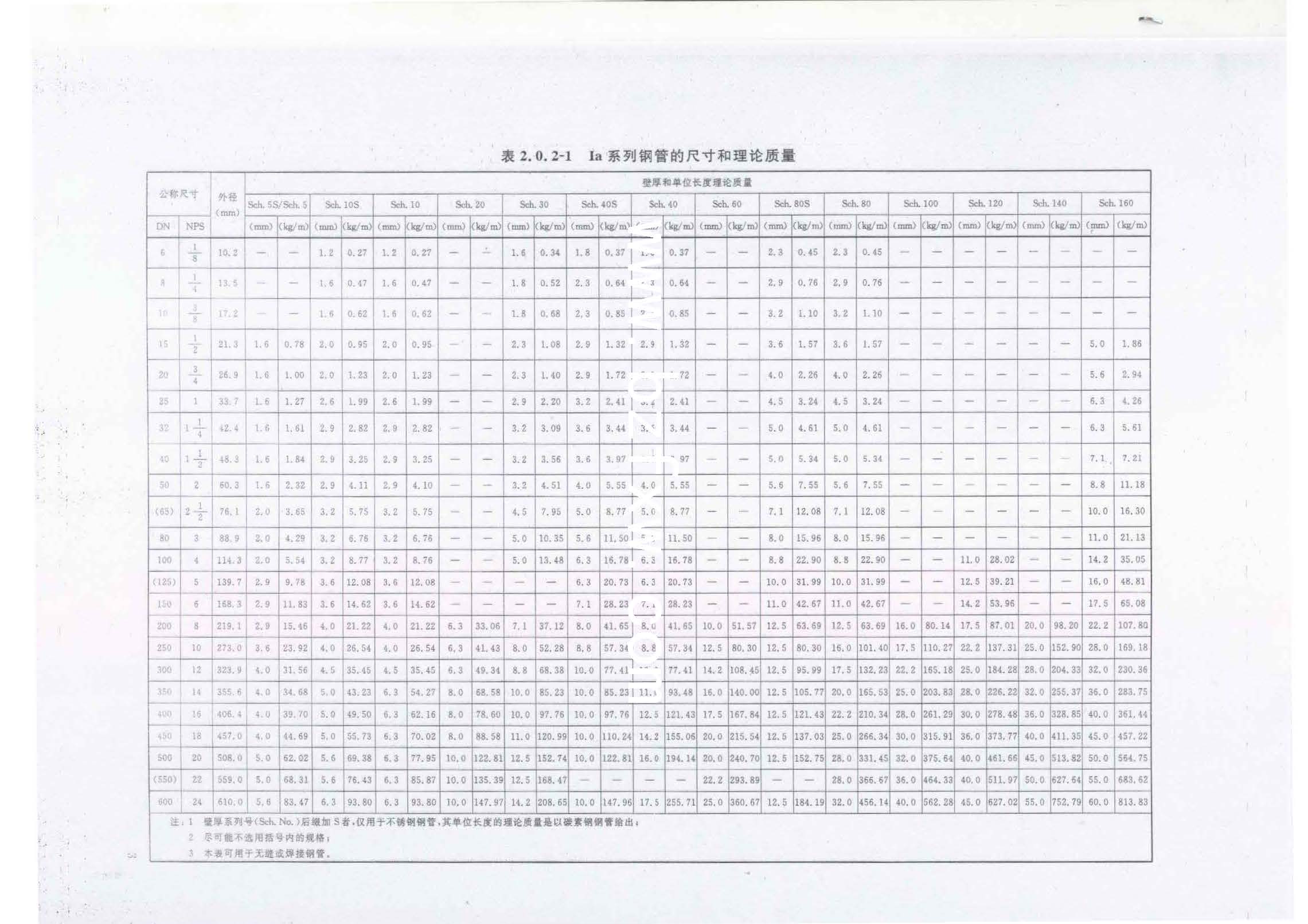 HGT 20553-2011 化工配管用無縫及焊接鋼管尺寸選用系列_頁面_07.jpg