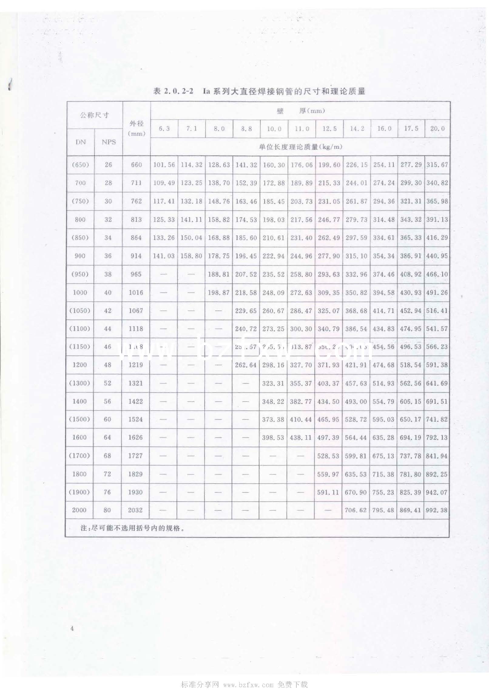 HGT 20553-2011 化工配管用無縫及焊接鋼管尺寸選用系列_頁面_08.jpg