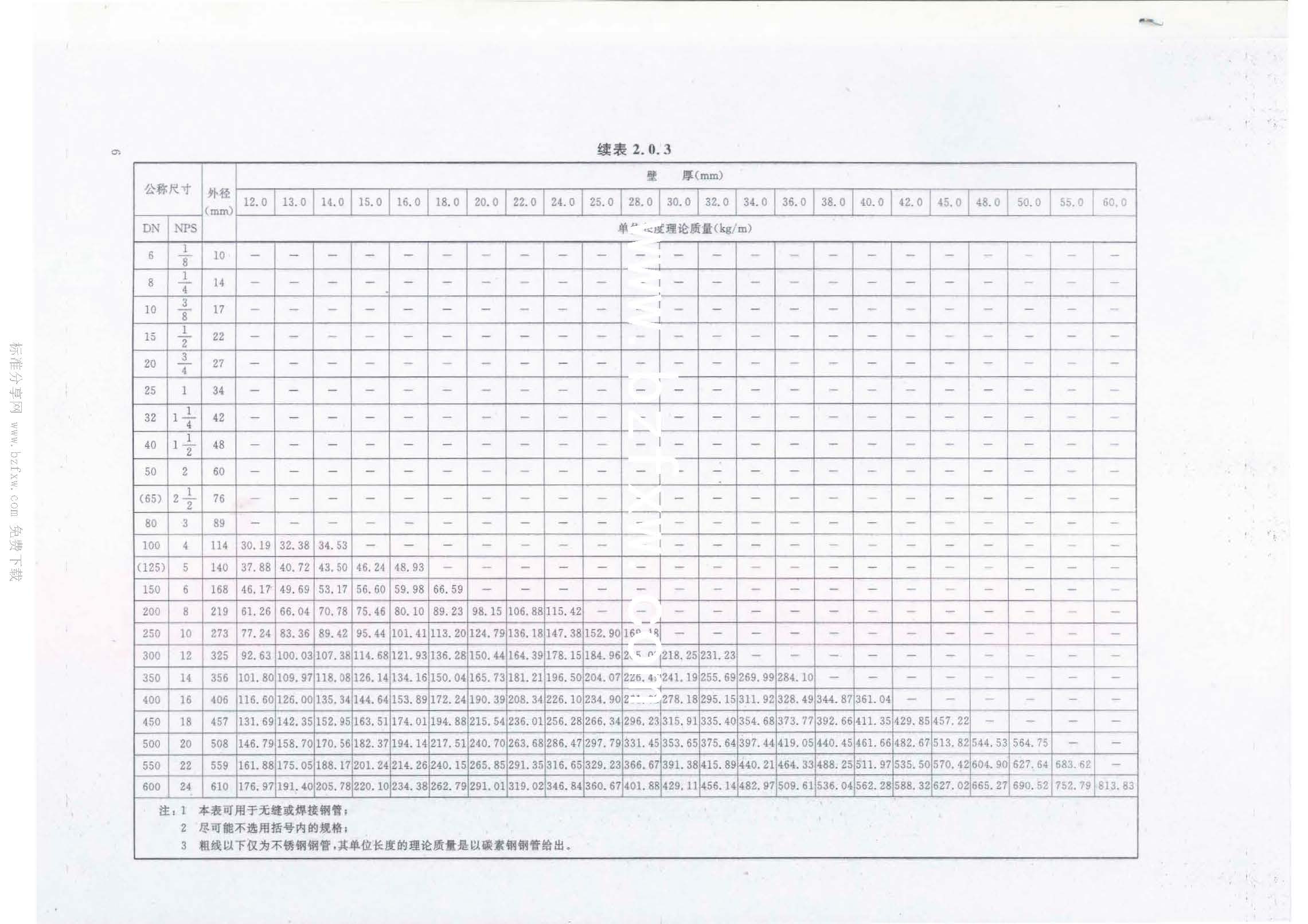 HGT 20553-2011 化工配管用無縫及焊接鋼管尺寸選用系列_頁面_10.jpg