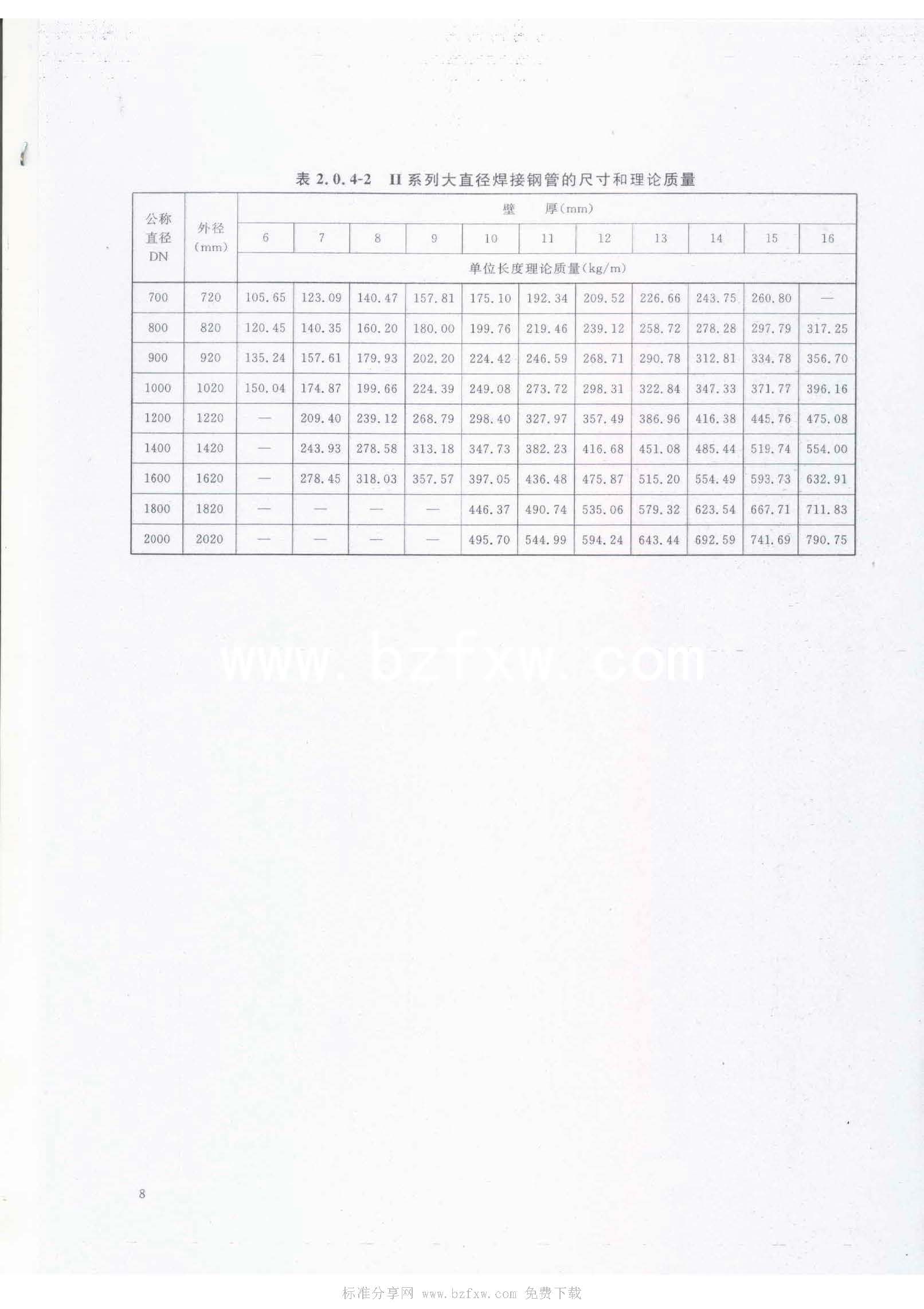 HGT 20553-2011 化工配管用無縫及焊接鋼管尺寸選用系列_頁面_12.jpg