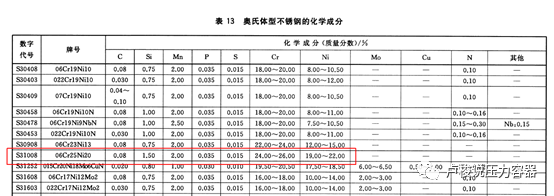 310不銹鋼管為什么能耐高溫和耐硝酸強酸？(圖1)