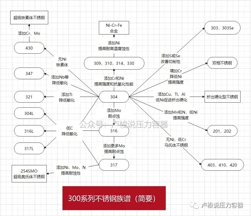 310不銹鋼管為什么能耐高溫和耐硝酸強酸？(圖2)