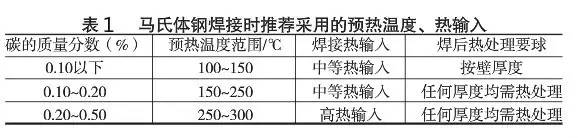 馬氏體鋼(鋼管)的焊接技巧(圖4)