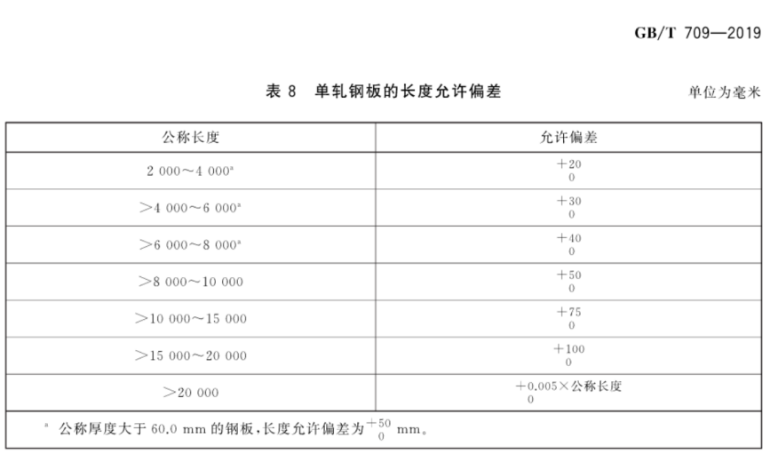 GB/T709-2019熱軋板厚度公差標準修訂要點詳解及標準下載(圖9)