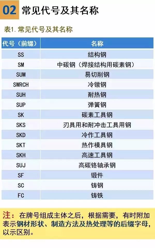 日本鋼鐵鋼管牌號鋼號表示方法(圖2)