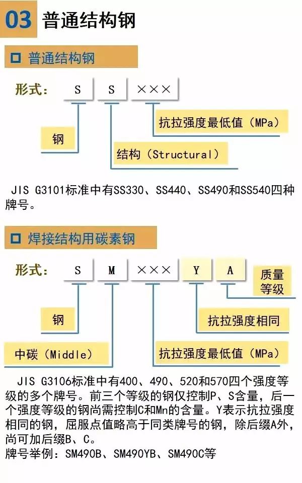 日本鋼鐵鋼管牌號鋼號表示方法(圖3)