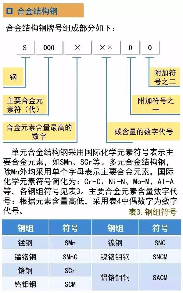 日本鋼鐵鋼管牌號鋼號表示方法(圖7)