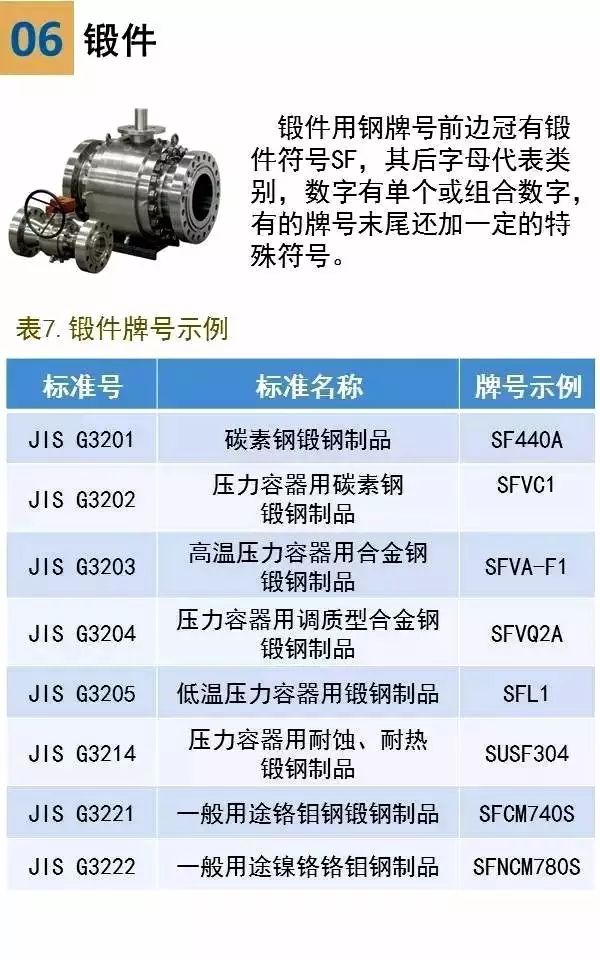 日本鋼鐵鋼管牌號鋼號表示方法(圖15)