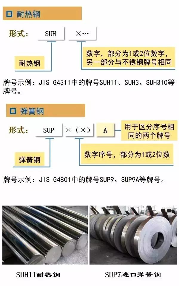 日本鋼鐵鋼管牌號鋼號表示方法(圖11)