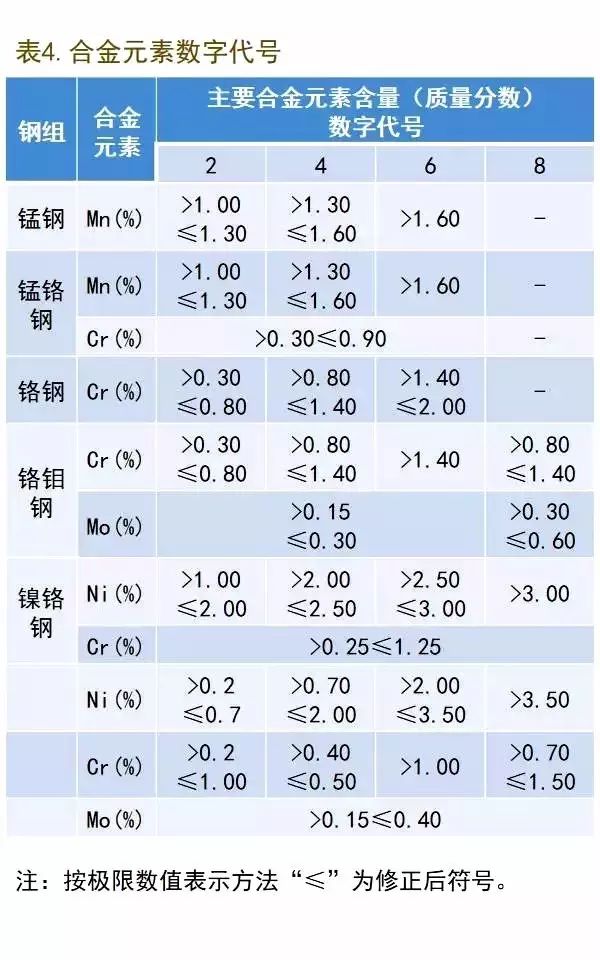 日本鋼鐵鋼管牌號鋼號表示方法(圖8)