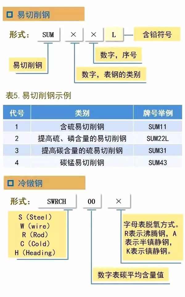 日本鋼鐵鋼管牌號鋼號表示方法(圖9)