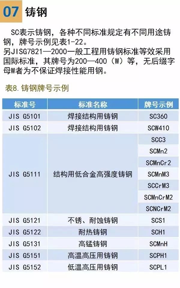 日本鋼鐵鋼管牌號鋼號表示方法(圖16)