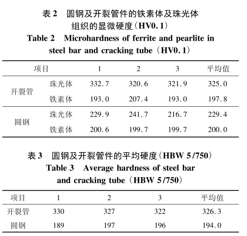 45#鋼管冷軋開裂原因分析-鋼鐵百科