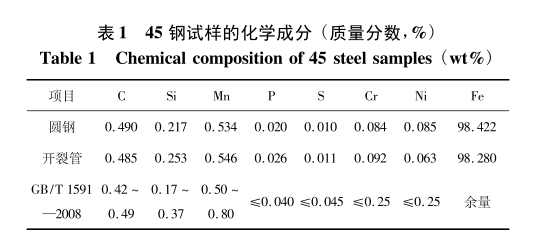 45#鋼管冷軋開裂原因分析-鋼鐵百科