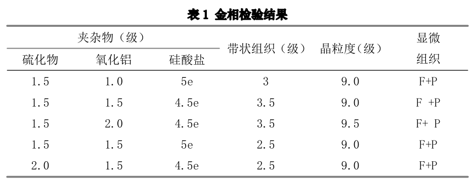 鋼管壓扁試驗開裂原因分析