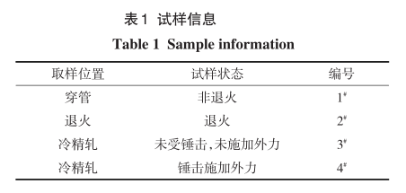 20#鋼精軋無縫鋼管擴孔開裂缺陷分析-鋼鐵百科