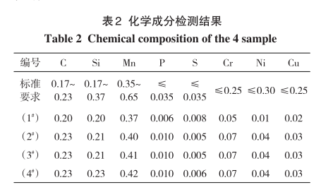 20#鋼精軋無縫鋼管擴孔開裂缺陷分析-鋼鐵百科