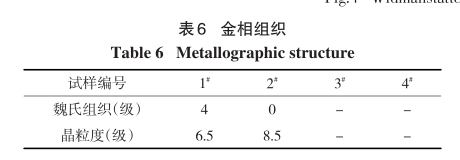 20#鋼精軋無縫鋼管擴孔開裂缺陷分析-鋼鐵百科