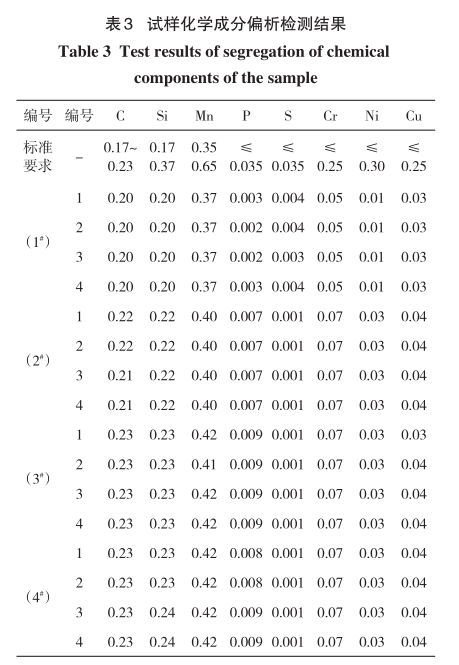 20#鋼精軋無縫鋼管擴孔開裂缺陷分析-鋼鐵百科