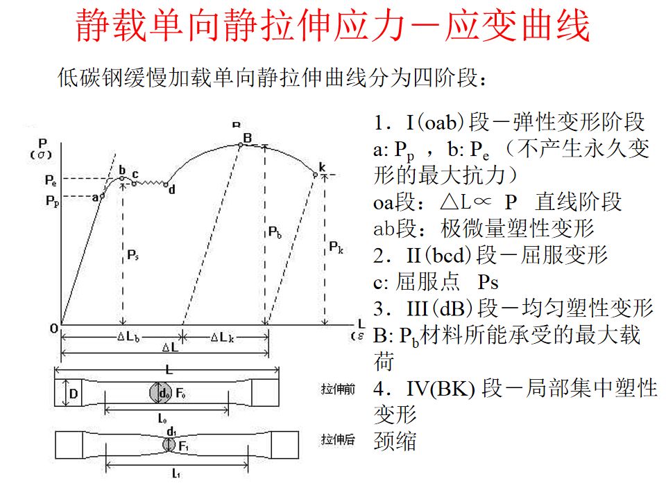 熱處理基礎知識(圖4)