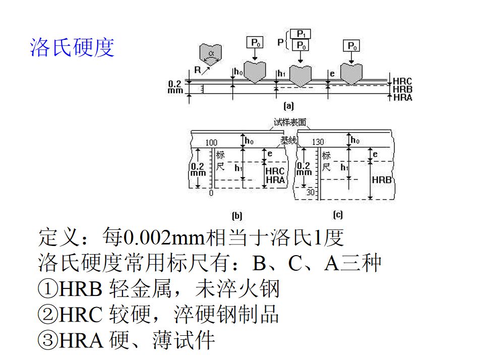 熱處理基礎知識(圖9)