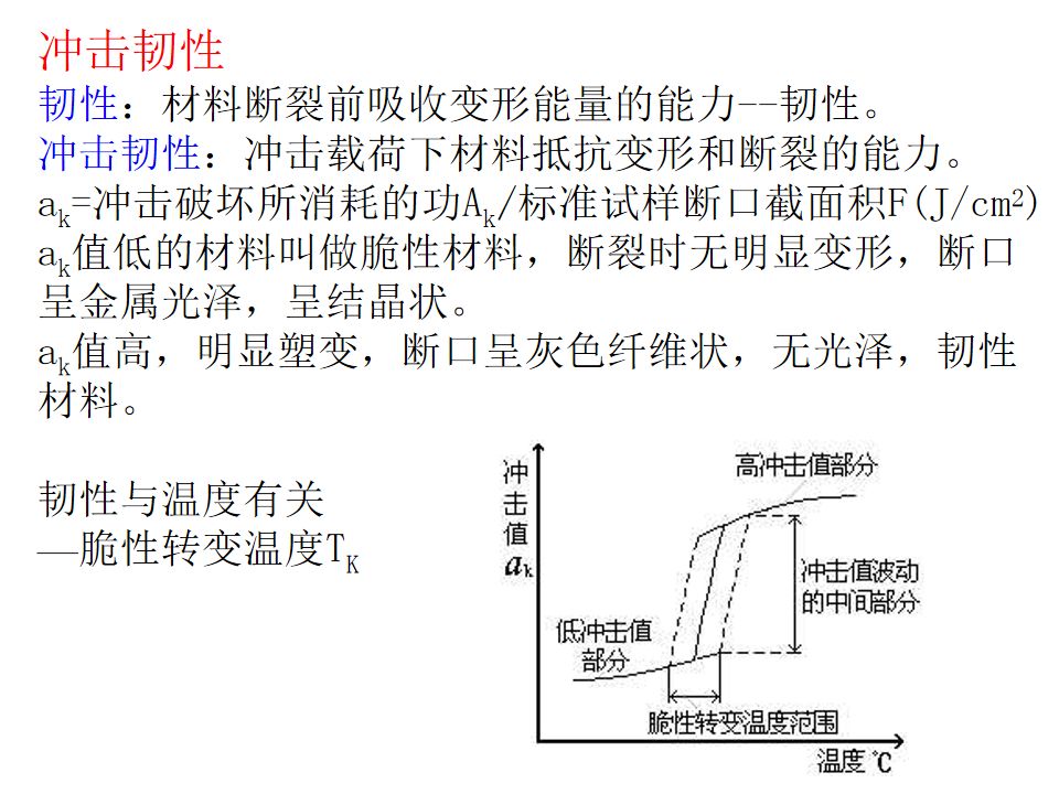 熱處理基礎知識(圖11)