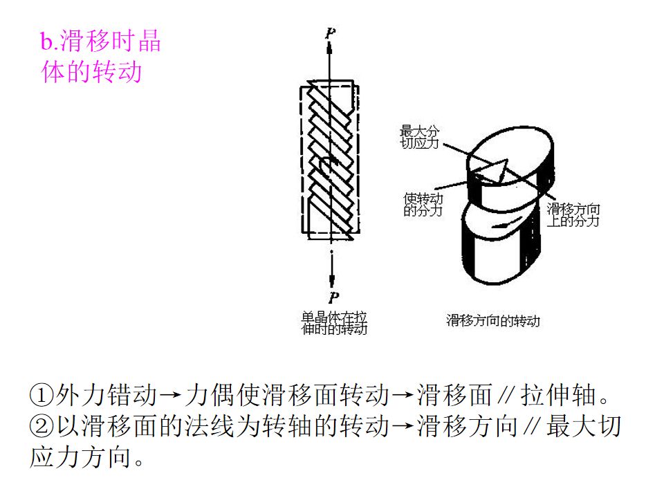 熱處理基礎知識(圖30)