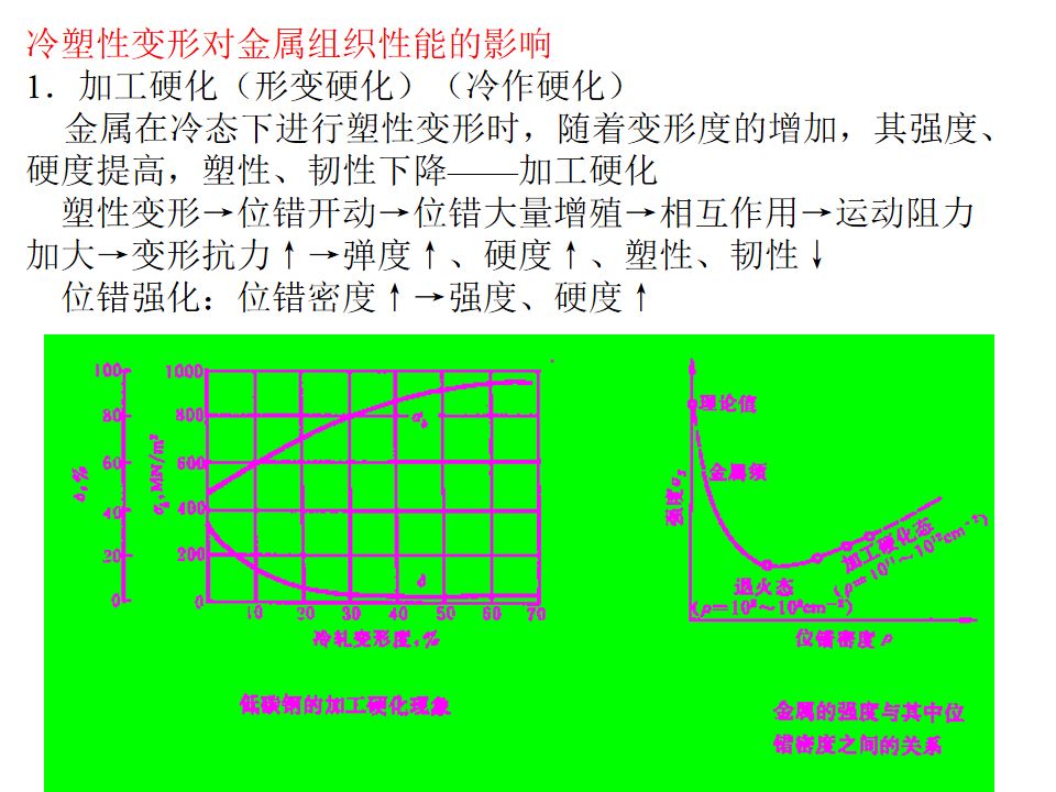 熱處理基礎知識(圖34)