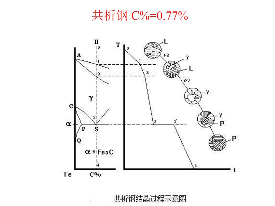 熱處理基礎知識(圖49)