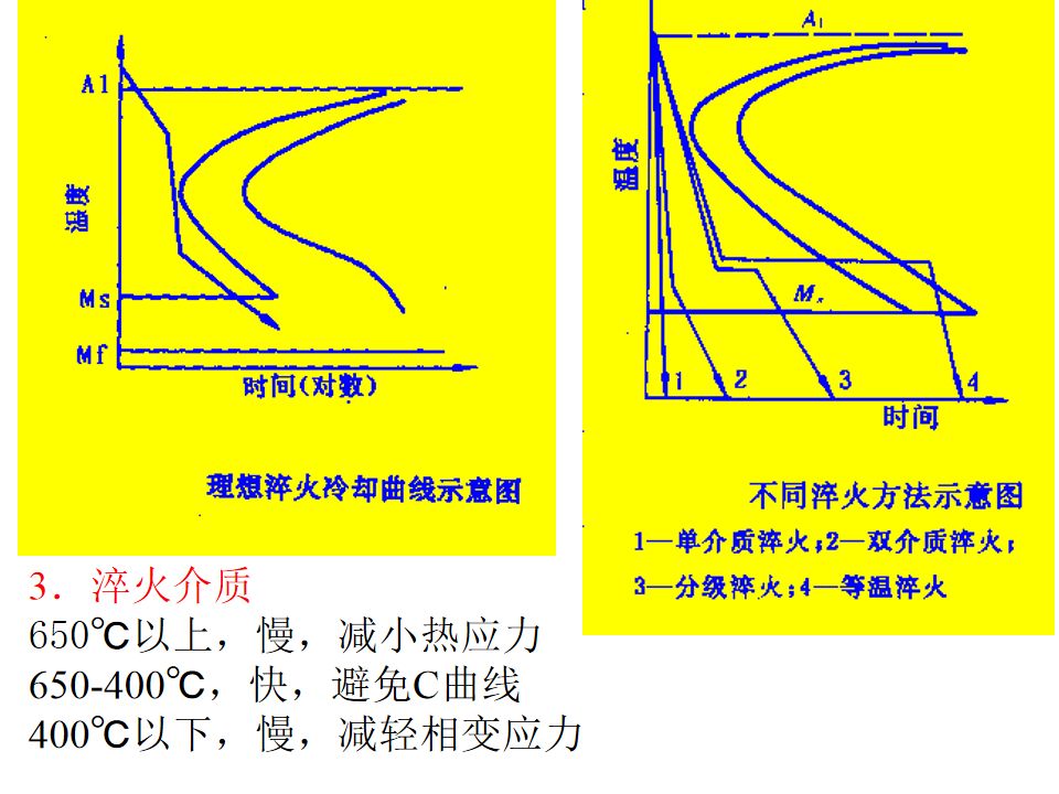 熱處理基礎知識(圖74)