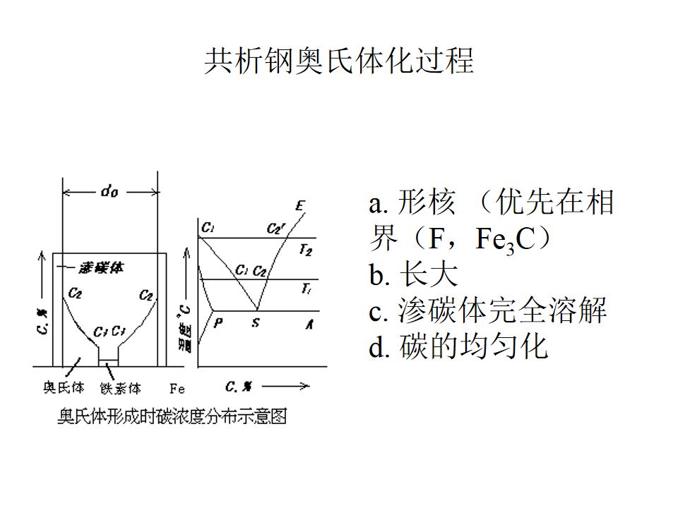 熱處理基礎知識(圖52)